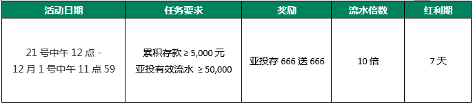【RB88】你若不离不弃我必是你“专属”!存666送666!简直6666