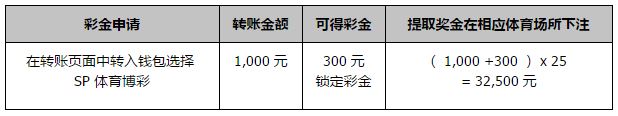 同乐城30% SP 体育博彩 白菜彩金 