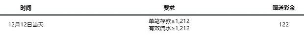 走地皇双12限时存送 双12当天存1212送122