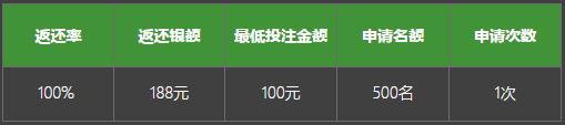 必威首次手机体育投注,即享100%现金返还