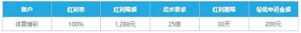 乐天堂体育博彩100%首存红利 助您一臂之力 体育首存高达1288！ 