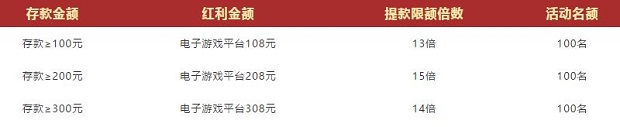 VWIN德赢：打虎三剑客，彩金送不停 