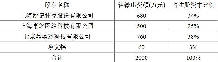 行业观察：姚记扑克国内坎坷的互联网彩票之路