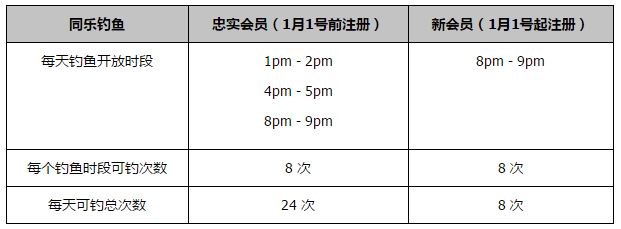 同乐城2017公鸡深海钓鱼 春节就钓红包 