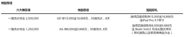 走地皇庆元旦娱乐场特惠+3C精美礼品