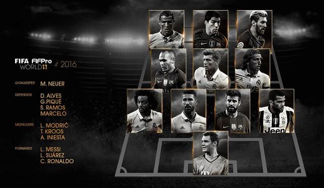 玩球资讯：FIFA2016最佳阵容 C罗梅西领衔 皇马5人压巴萨