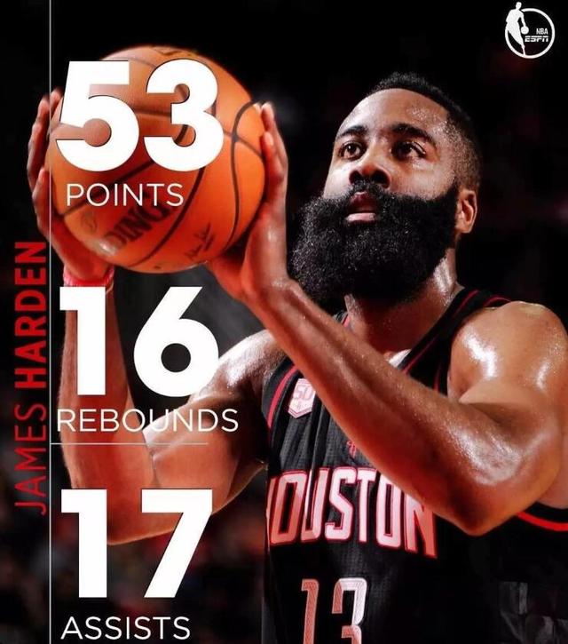 玩球资讯：NBA半程创17项逆天纪录 论数据！这是最强一季