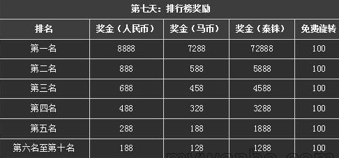 博狗高达8888元现金奖励及100次免费旋转你要拿吗?