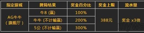 阿里旺旺图片20170316233531.jpg 玩牛牛尽在八大胜,300%奖金大放送!