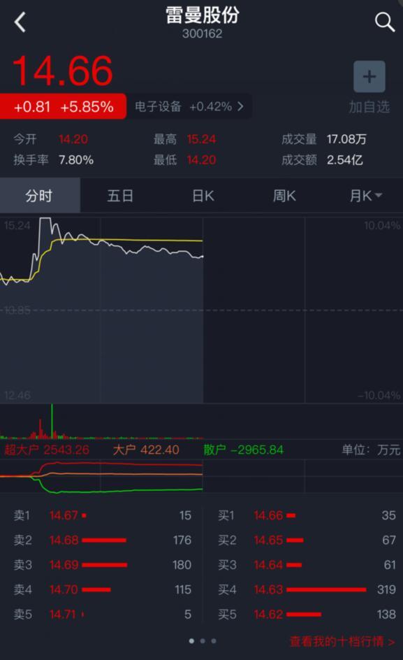玩球头条：国足赢球成股市利好 体育产业概念股表现强势