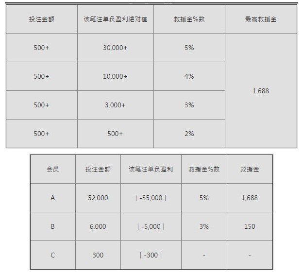 E世博欧冠争霸 周周救援