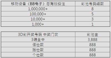 E世博春游移动神加码 总奖75万全加码