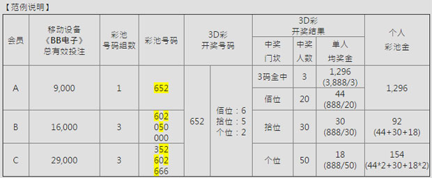 E世博春游移动神加码 总奖75万全加码