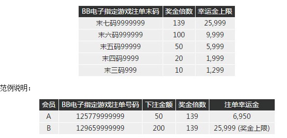 20140520133658.jpg 博九网爆奖夺金第二招 注单幸运139倍