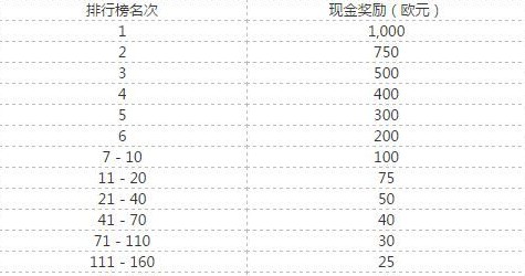 20140520133658.jpg 太阳城亚洲---五一黄金周