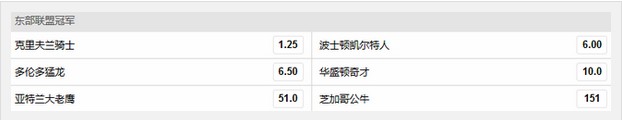 玩球头条：NBA东部联盟骑士征服博彩公司 夺冠赔率仅1.25