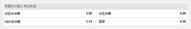 玩球头条：NBA东部联盟骑士征服博彩公司 夺冠赔率仅1.25