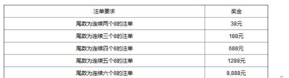 万象城~~诚挚推出：38-38888元的体育幸运注单奖