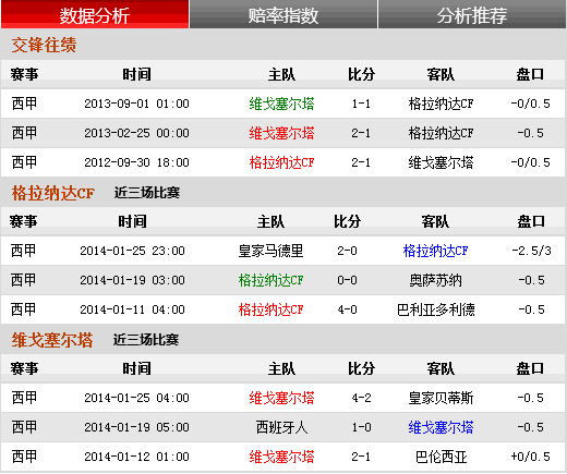 西甲：格拉纳达CF迎战维戈塞尔塔