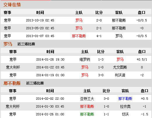 意大利杯：红狼恶斗那不勒斯