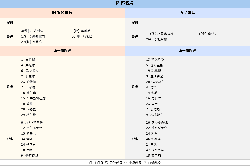 赛事推荐：维拉 VS 西汉姆联