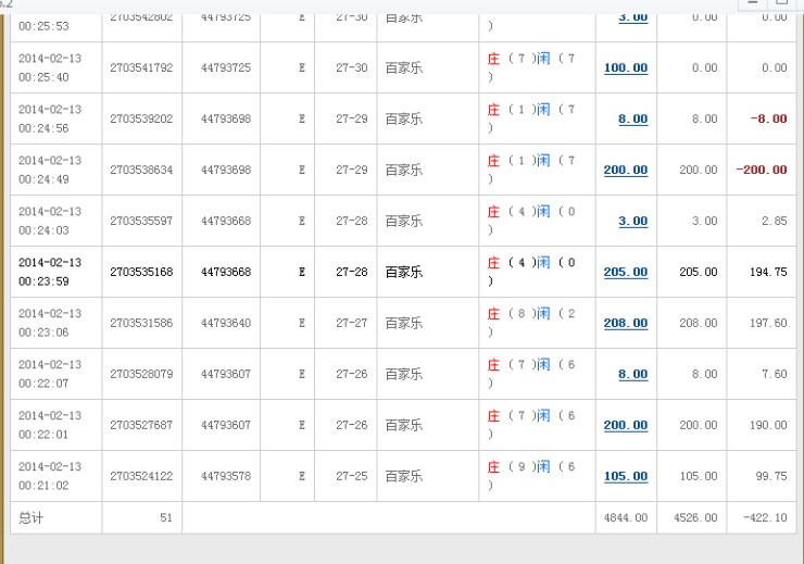 博彩交流：我们以什么样的心态去面对战败！
