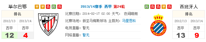 赛事推荐：毕尔巴鄂 VS 西班牙人