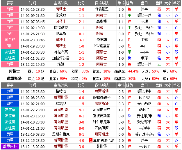 欧罗巴小组赛赛事前瞻：阿贾克斯 VS 红牛萨尔茨堡