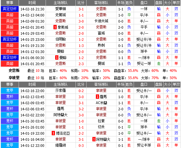 周四欧联投注分析：紫百合尤文热刺博胆 法兰克爆冷