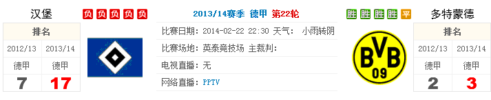 伟德亚洲赛事推荐 英超 诺维奇VS热刺、德甲 汉堡 VS 多特蒙德
