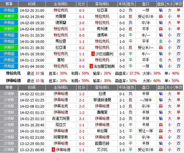 赛事推荐: 特拉克托 VS 伊蒂哈德