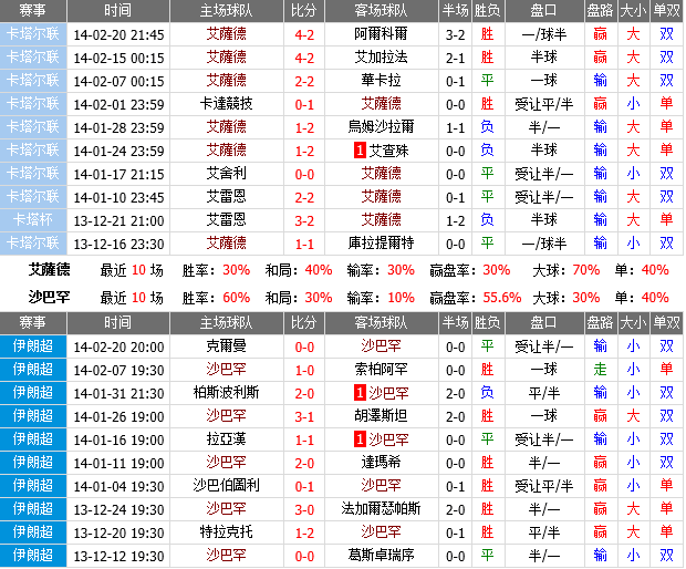 赛事推荐: 阿尔萨德 VS 塞帕汉