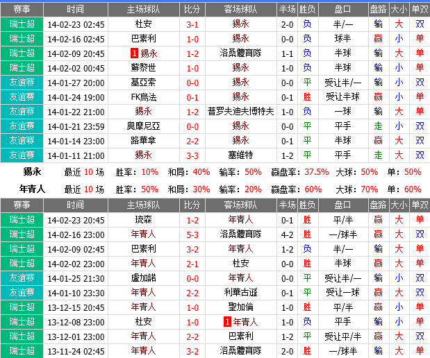 赛事推荐: 锡昂 VS 年青人