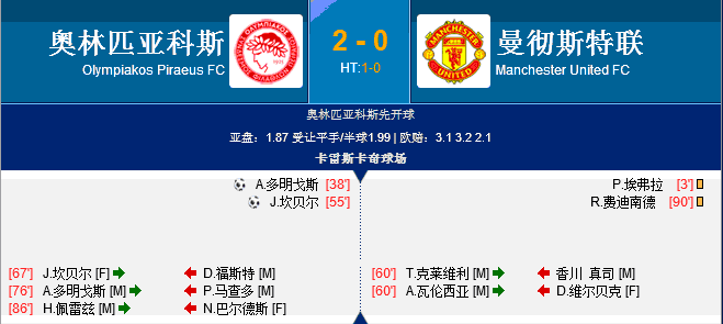 欧冠-阿森纳借将破门 范佩西失良机曼联客场0-2