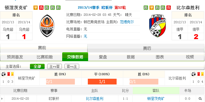 赛事推荐: 顿涅茨克矿工 VS 皮尔森