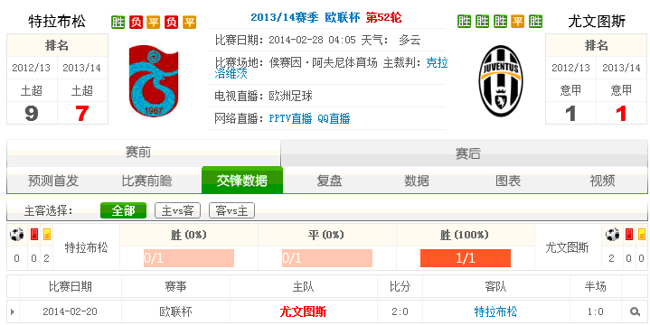 【富博】2月28日04:05 欧足欧联赛 特拉布宗体育VS尤文图斯