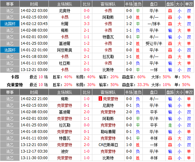 赛事推荐：卡昂 VS 克莱蒙