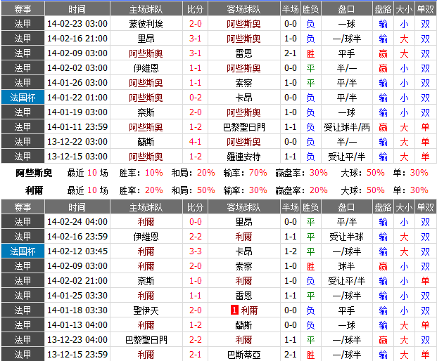 赛事推荐: 阿雅克肖 VS 里尔