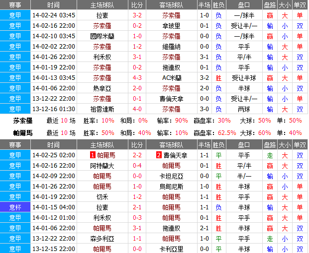 赛事推荐: 萨索洛 VS 帕尔马