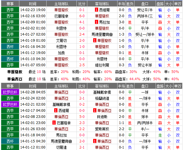 赛事推荐: 巴列卡 VS 巴伦西