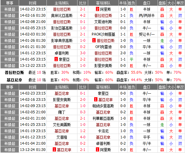 赛事推荐: 普拉坦亚斯 VS 帕斯基安尼纳