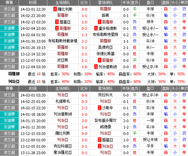 赛事推荐: 哥罗纳 VS 列治亚