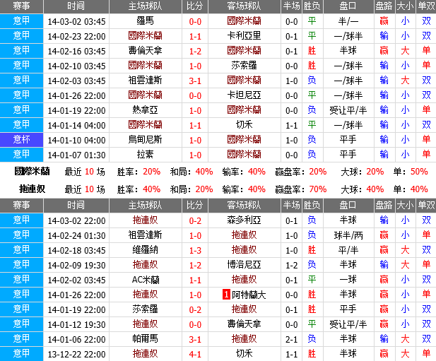 【富博】3月9日22:00 意甲 国米VS都灵 