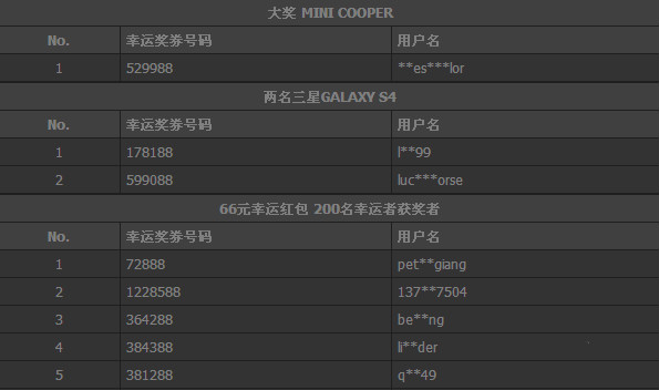 博彩资讯：博彩公司抽奖送跑车，你敢信么？