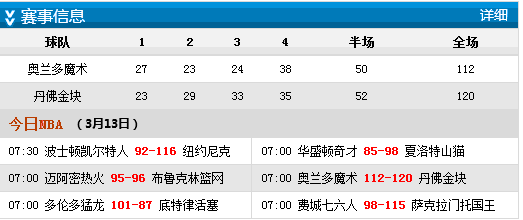 掘金力挫魔术止2连败 半兽人砍26+9钱德勒21+10