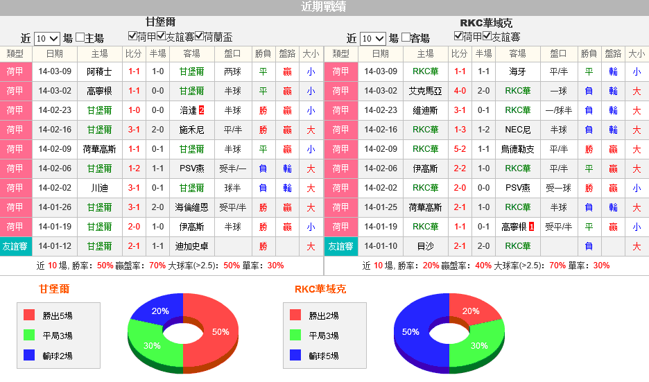 赛事推荐: 坎布尔 VS 瓦尔韦克