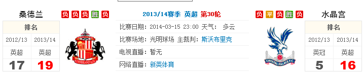 【富博】3月15日23:00 英超 桑德兰VS水晶宫