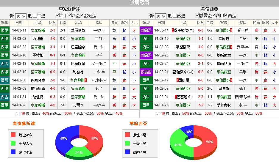 赛事推荐: 皇家社会 VS 巴伦西亚