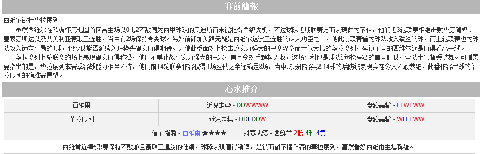 188bet金宝博3月17日西甲: 塞维利亚VS华拉度列