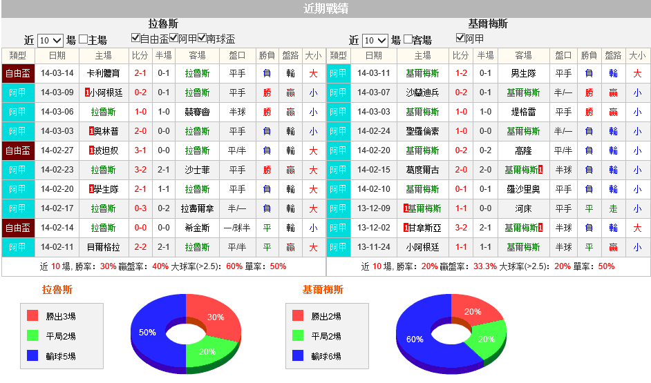 赛事推荐: 拉努斯 VS 基尔梅斯